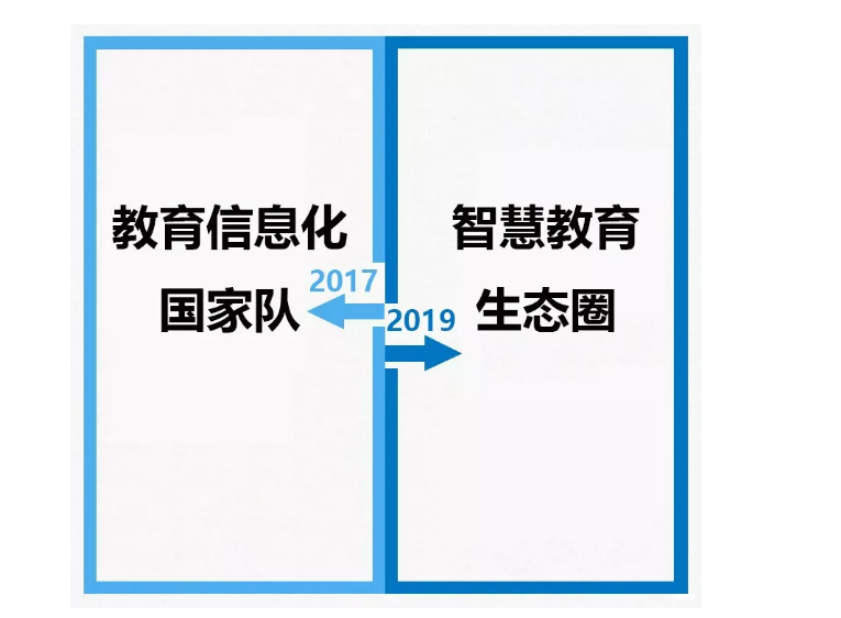 從2017到2019，你變了么？我沒變！
