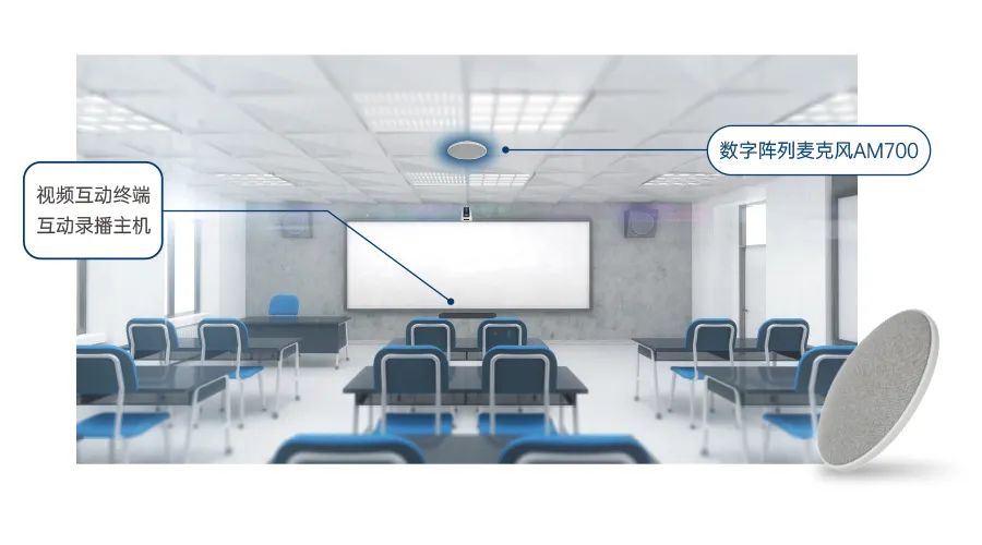 新品來襲 | “聽”！數(shù)字陣列麥克風AM700