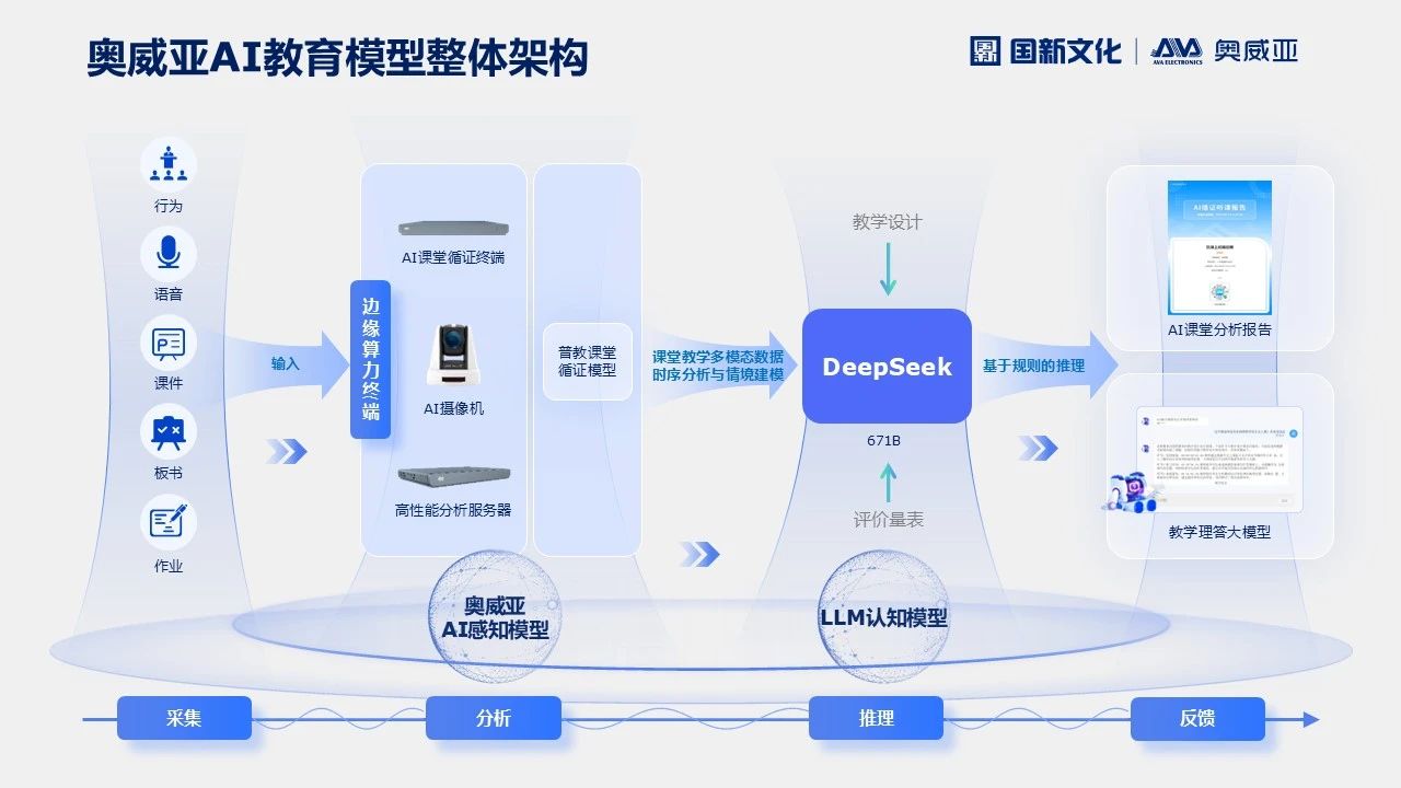 奧威亞AI×DeepSeek，AI課堂循證教研“開掛”了！2.jpg
