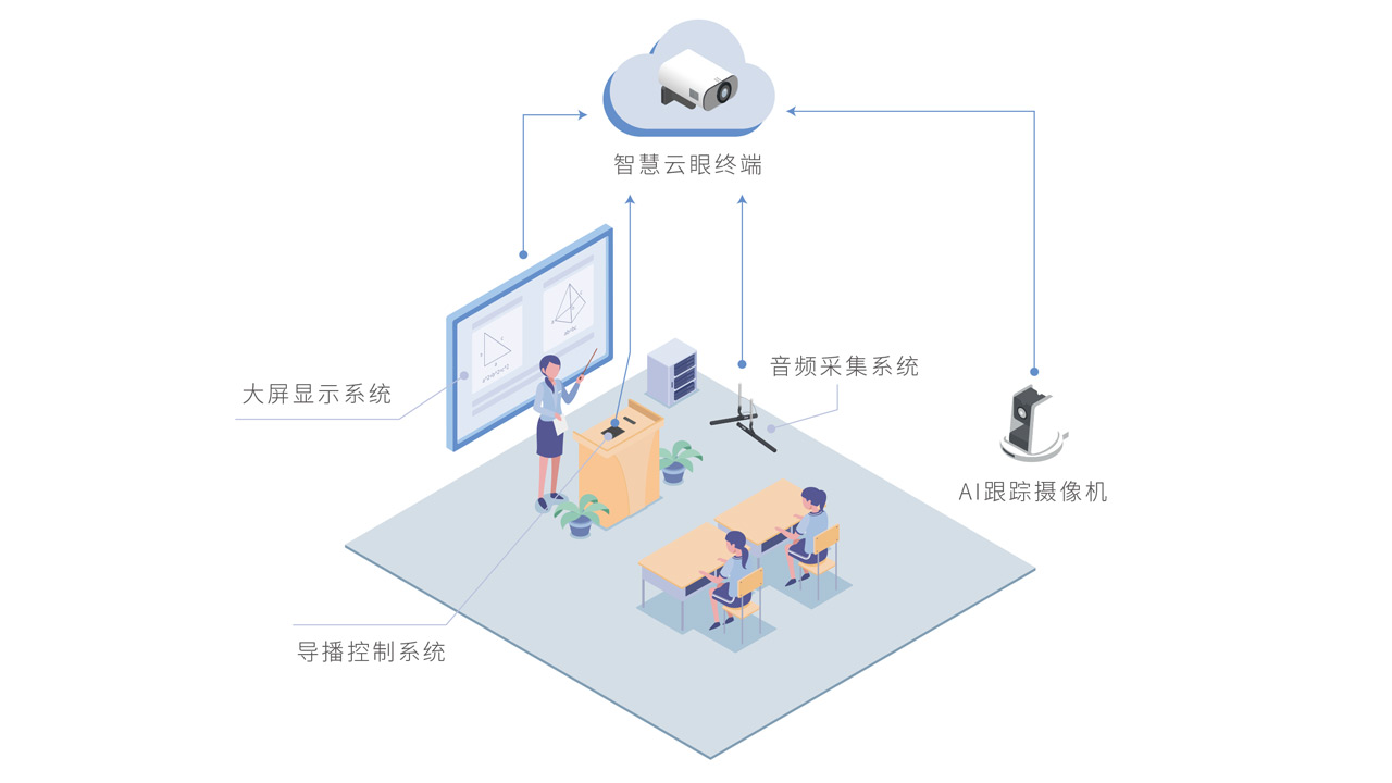 標(biāo)準(zhǔn)數(shù)字教室解決方案