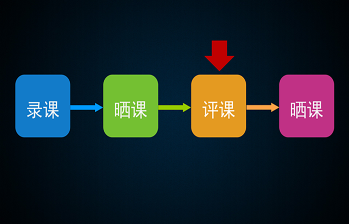 如何高效完成優(yōu)課篩選？