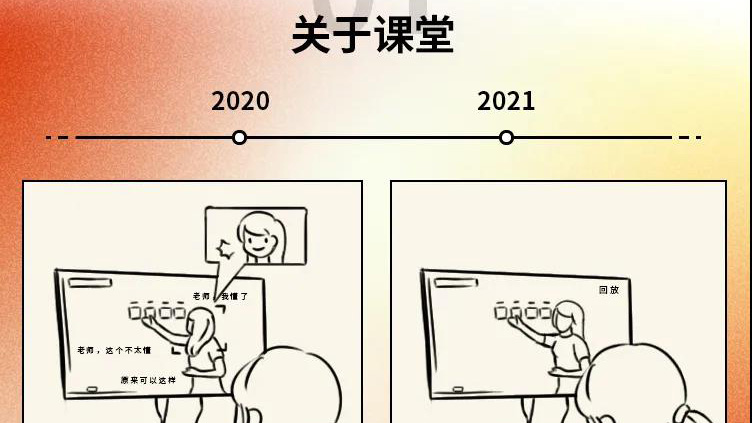 2020→2021年度盤(pán)點(diǎn)，這些變化戳中你了嗎
