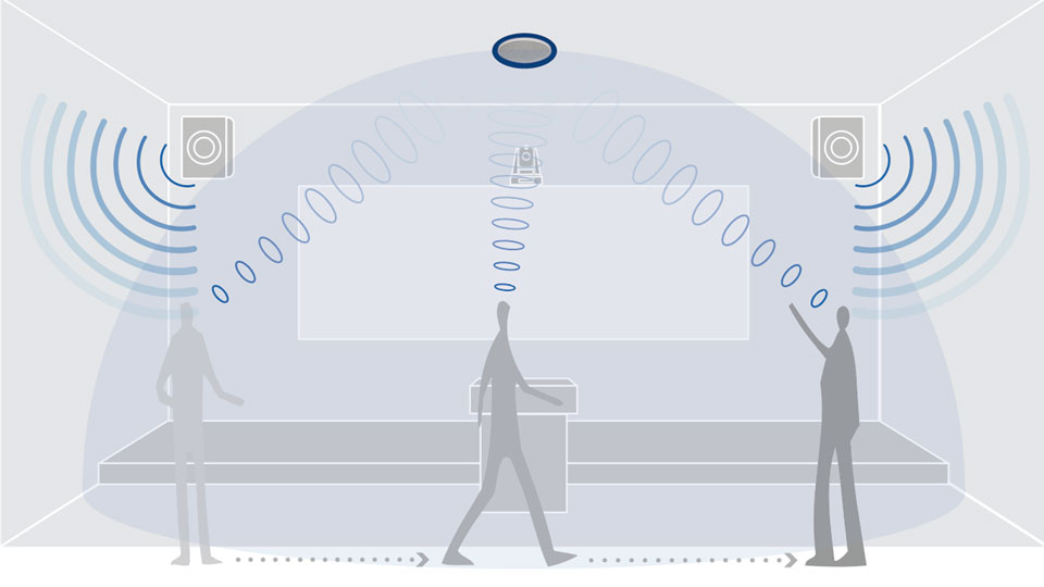 語(yǔ)音智能跟蹤